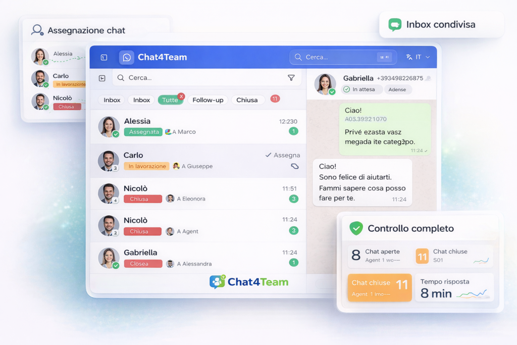 Dashboard Chat4Team per la gestione WhatsApp condiviso con più operatori e monitoraggio delle conversazioni