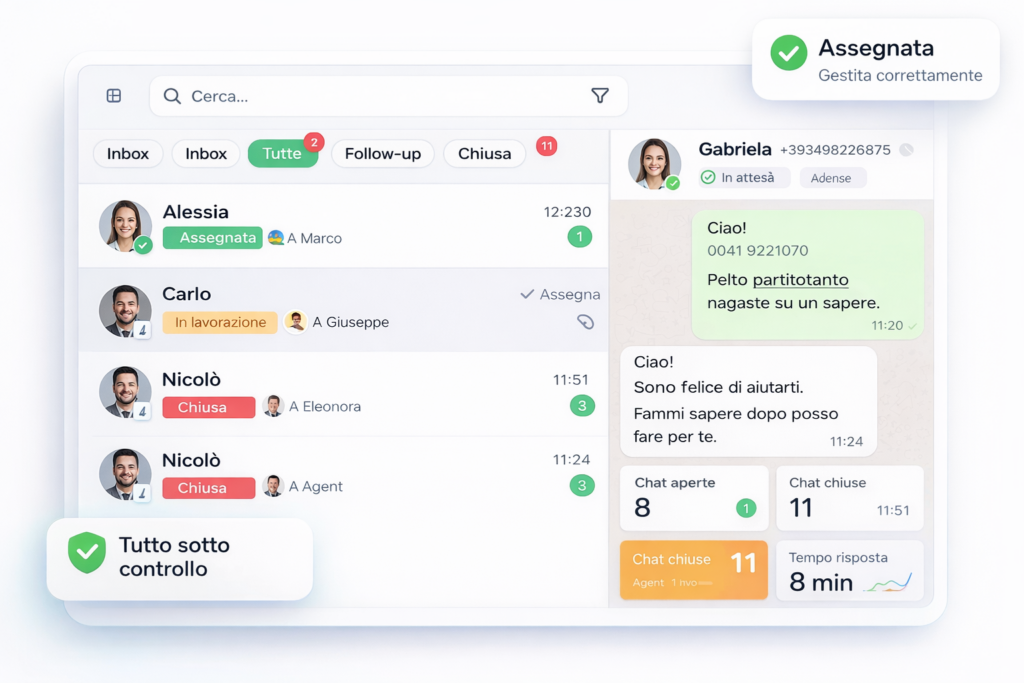Assegna le conversazioni, organizza il team e gestisci WhatsApp senza confusione.