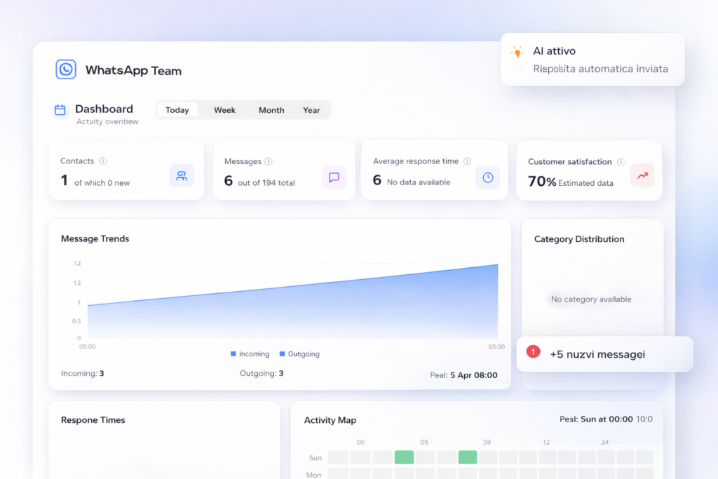 Dashboard Chat4City WhatsApp
