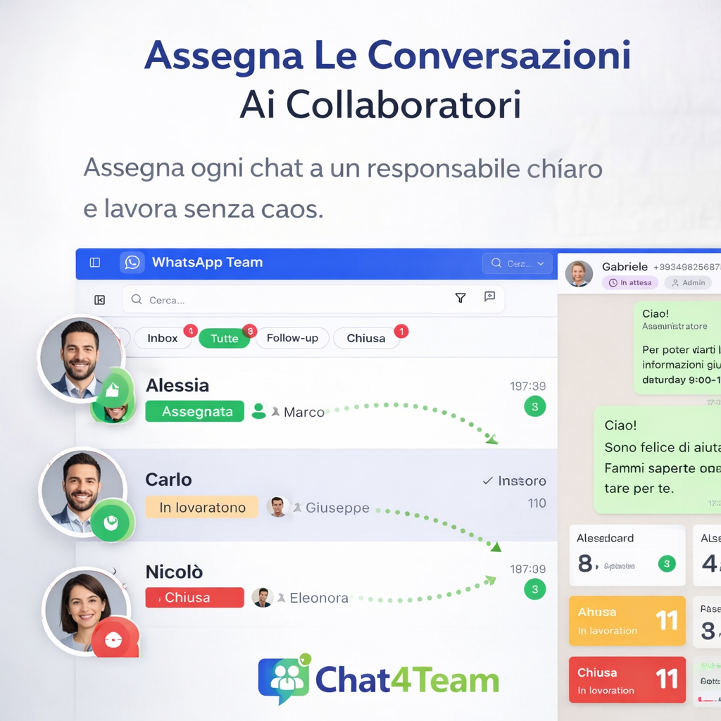 Assegna le conversazioni ai collaboratori su piattaforma WhatsApp aziendale con responsabile chiaro per ogni chat