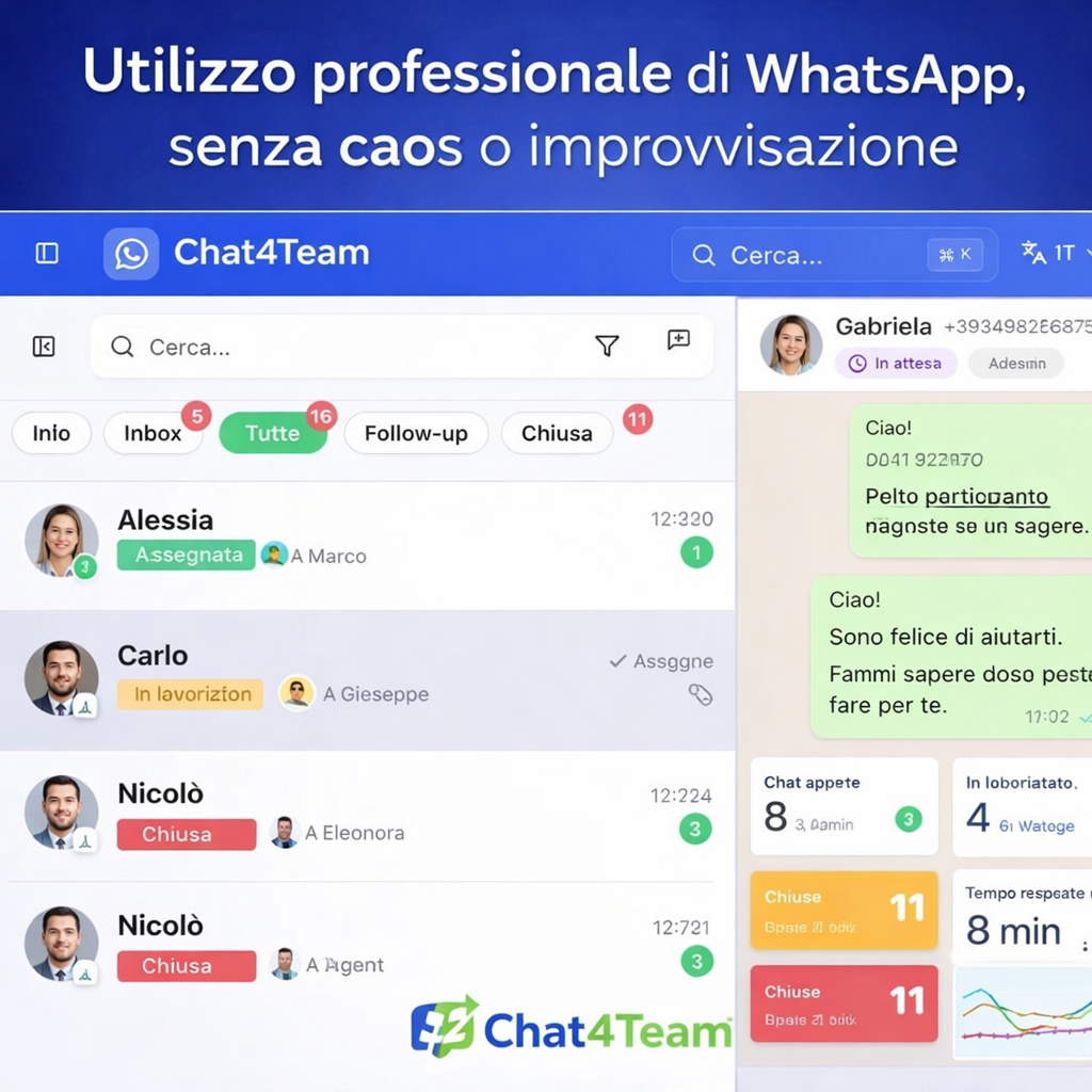Utilizzo professionale di WhatsApp aziendale con gestione organizzata delle chat senza caos o improvvisazione
