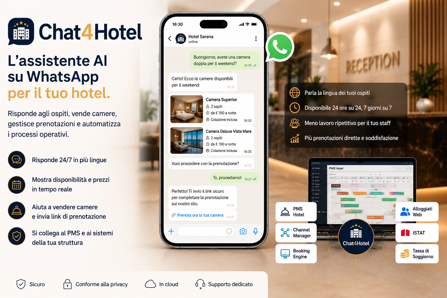 Chat4Hotel assistente WhatsApp per hotel collegato a PMS e prenotazioni