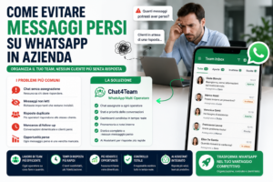 Dashboard WhatsApp multi operatore che aiuta le aziende a evitare messaggi persi, risposte duplicate e richieste senza risposta.