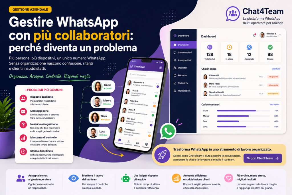 Gestire WhatsApp con più collaboratori in azienda: dashboard multi operatore per assegnare chat, evitare messaggi persi e migliorare l'organizzazione del team.