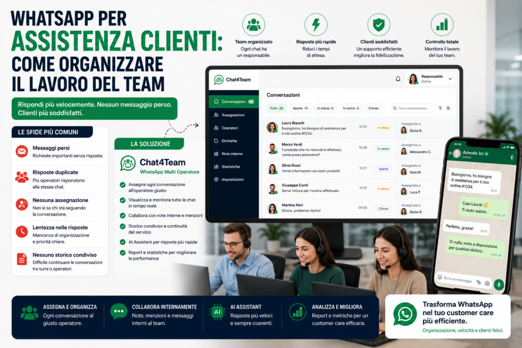 Team di assistenza clienti che gestisce conversazioni WhatsApp da una dashboard condivisa con assegnazione delle chat, monitoraggio delle richieste e supporto AI.