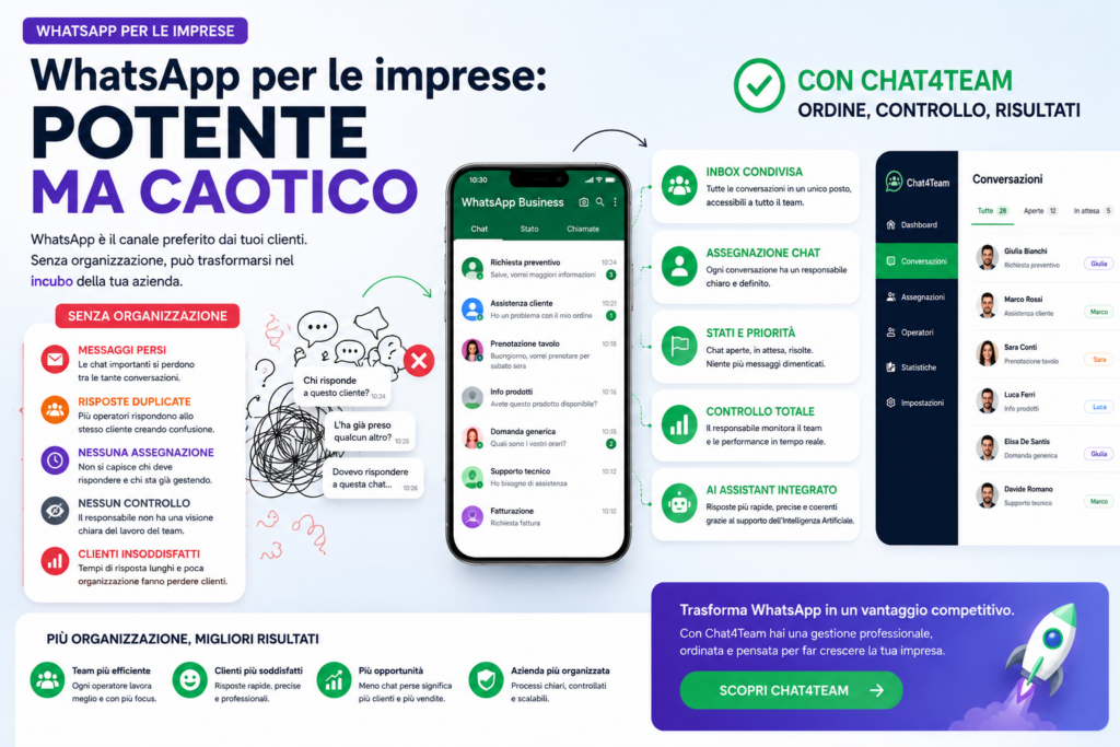 WhatsApp per le imprese confronto tra gestione disorganizzata e piattaforma multi operatore Chat4Team