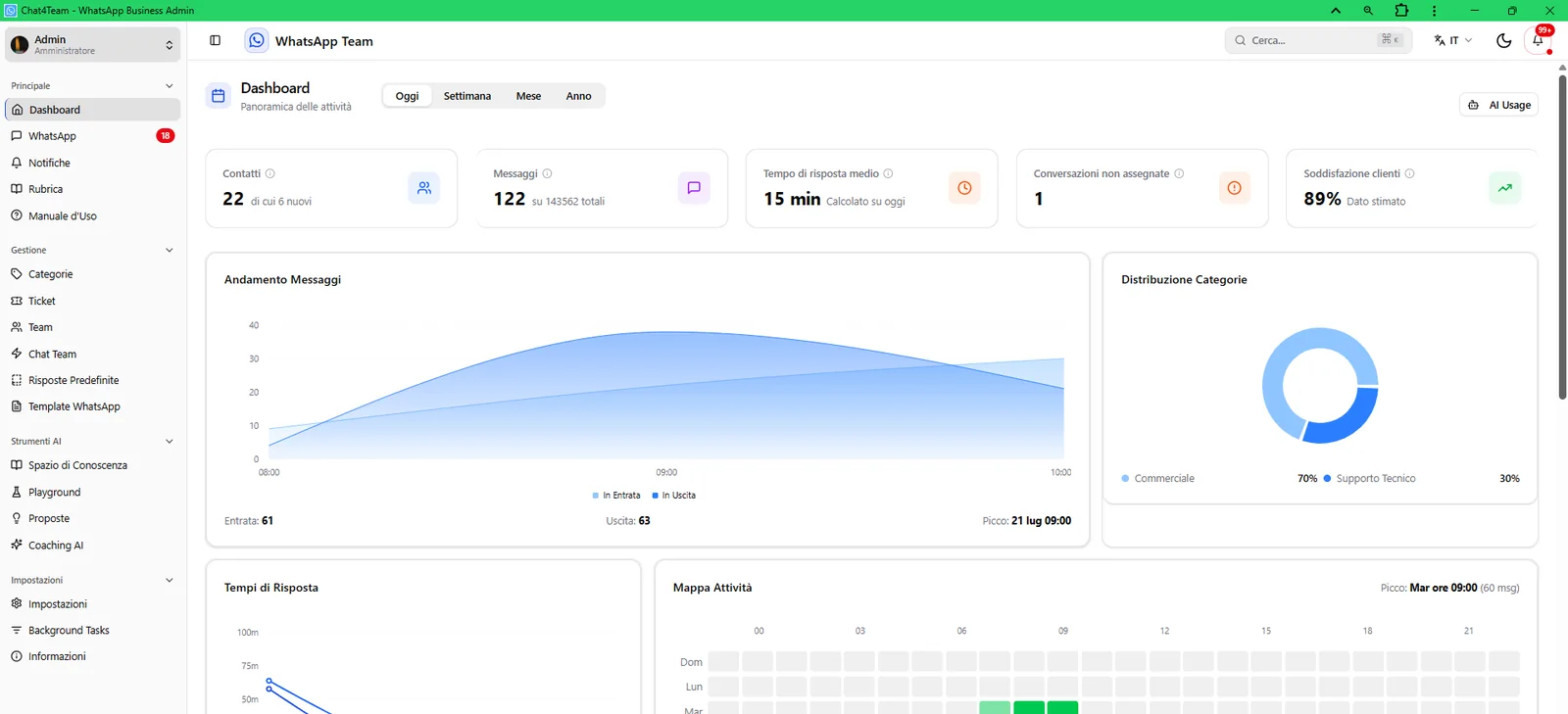 Dashboard di Chat4Team