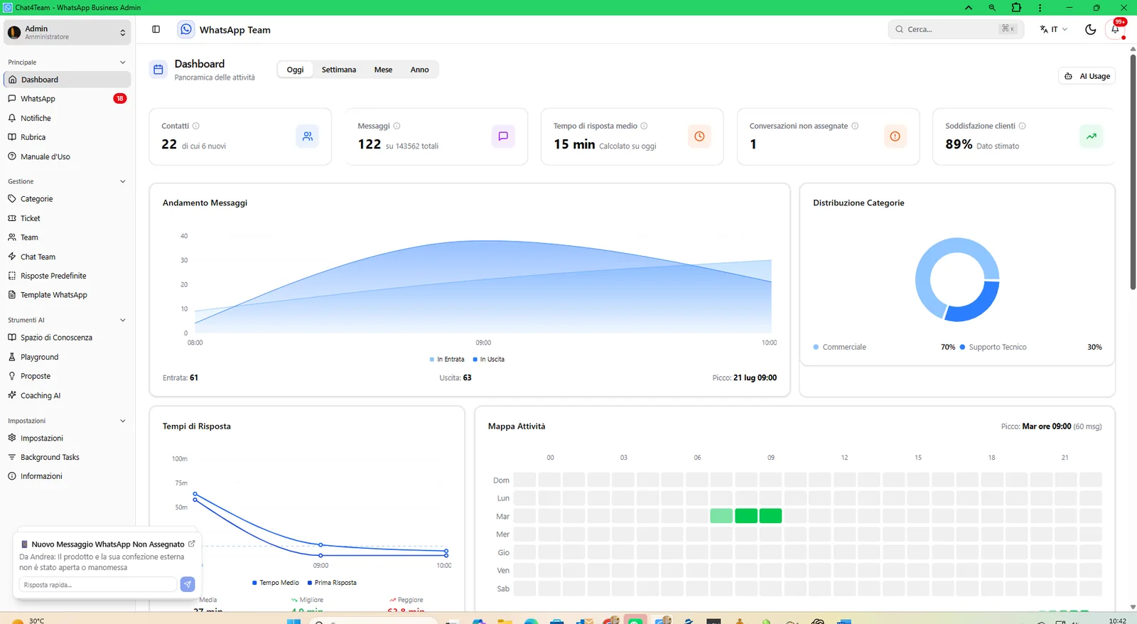 Dashboard di Chat4Hotel